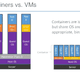 Illustration for article titled Test Environments – Why Containers?em/em